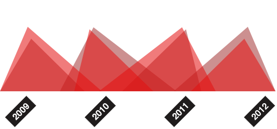 实惠又好用的cc攻击免费网页版